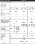 Amplificadr de Distribución Doble TV/SAT – ALCAD DA-520 - Imagen 3